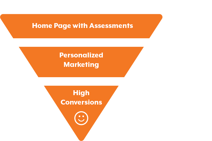 Skyrocket Conversion Rates by 400% Using Interactive Marketing